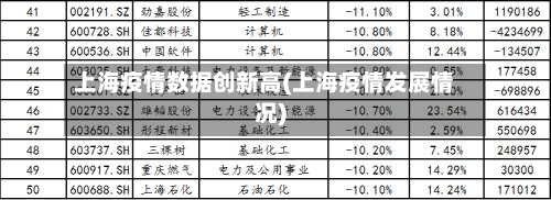 上海疫情数据创新高(上海疫情发展情况)